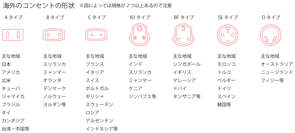 海外のコンセント形状