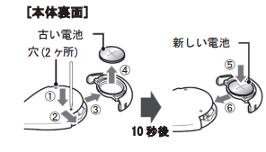 婦人体温計HT-301電池交換