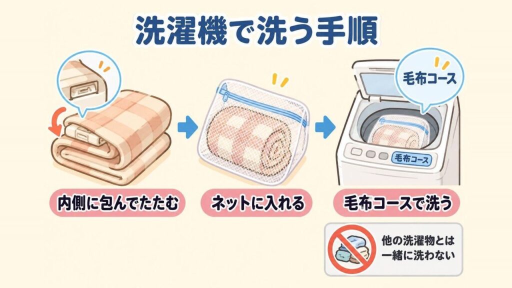 コネクター受けを内側に包んで電気毛布を折りたたみ、丸めて洗濯ネットに入れる手順の画像