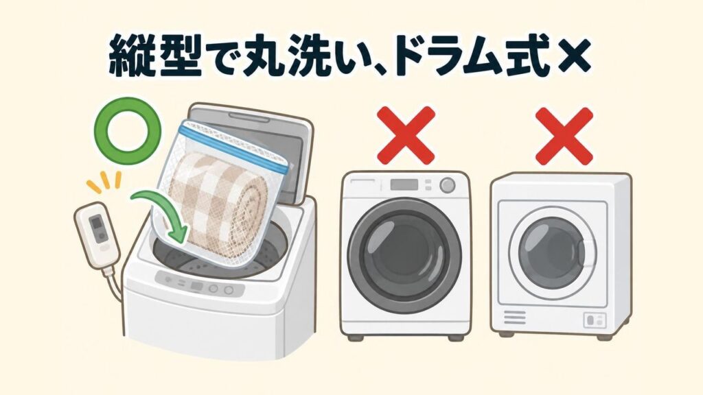 洗える電気毛布の洗い方のイラスト。コントローラーを外した毛布を丸めて洗濯ネットに入れ、縦型洗濯機の毛布コースで洗う様子と、ドラム式洗濯機と衣類乾燥機にバツ印が付いた様子