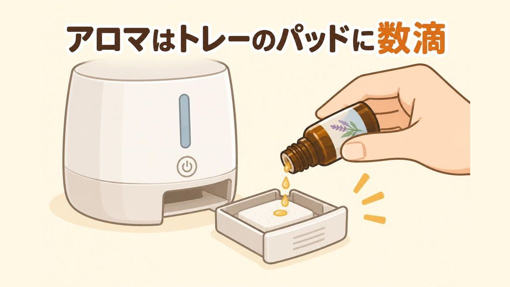 電源を切って冷ました加湿器から引き出したアロマトレーの上のフェルトのパッドに、市販のアロマオイルの小びんから数滴たらしている手元のイラスト