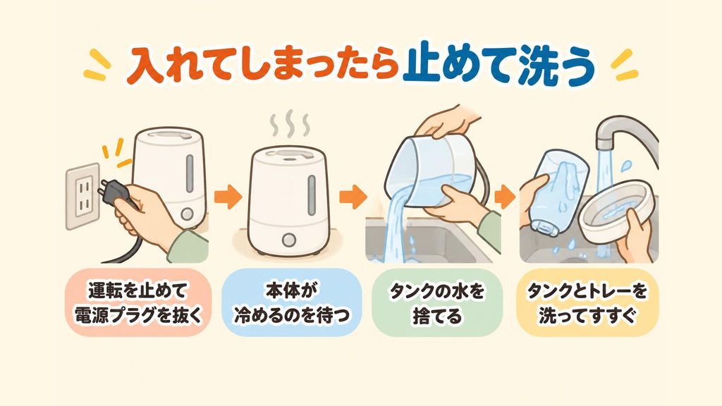 アロマオイルを入れてしまった加湿器の電源プラグを抜き、本体が冷めるのを待ってから、タンクの水を流しに捨て、タンクと給水トレーを洗ってすすぐ流れを、矢印でつないだ手順のイラスト