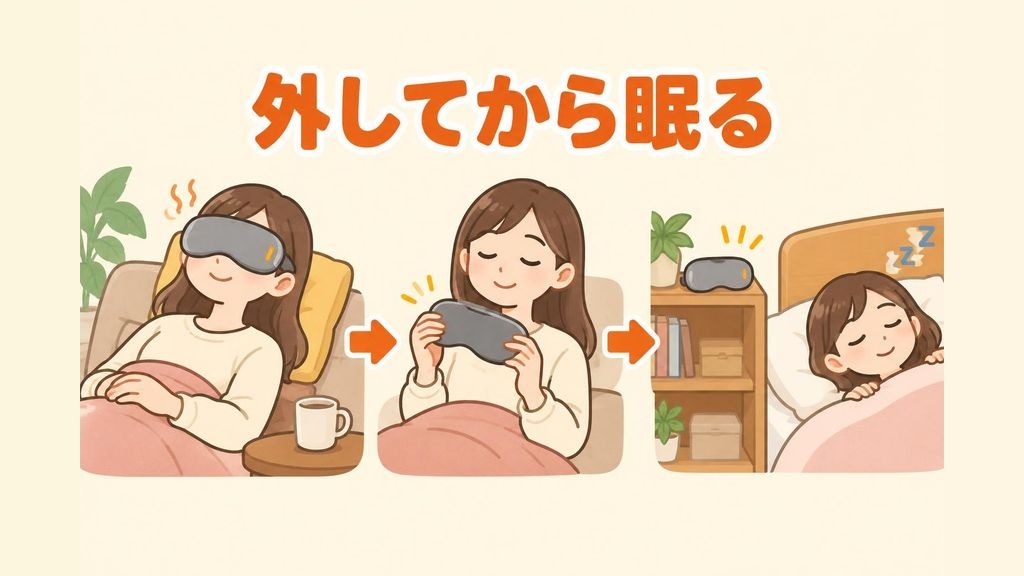 ベッドに入る前にソファで充電式ホットアイマスクを弱の設定で目もとにのせて休み、自動で電源が切れたらマスクを外して枕元の離れた場所に置いてから眠る流れを、左から順に描いたイラスト