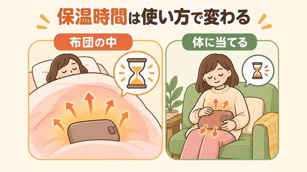 充電式湯たんぽの保温時間が使い方で変わることを示す2コマのイラスト。左は掛け布団の足元に入れた湯たんぽから熱が布団の中にこもる様子、右はソファに座った人がひざの上やお腹に湯たんぽを当て、熱が体に移っていく様子を矢印で表している
