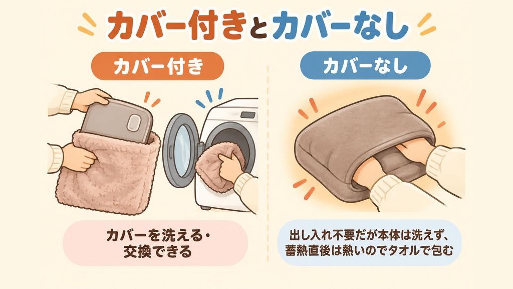 充電式湯たんぽの2つのタイプを比べたイラスト。左は蓄熱を終えた本体を袋状の保温カバーに入れ、カバーだけを洗濯機で洗う様子、右はやわらかい生地で覆われたカバーなしの本体のポケットに手を入れて温める様子を並べている